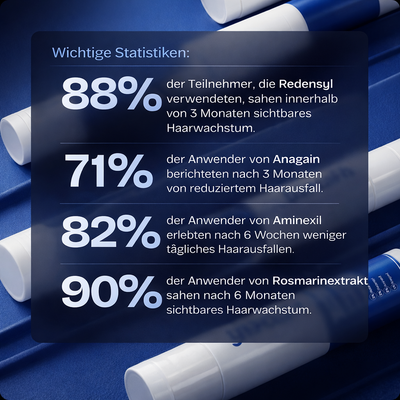 Haarwuchsserum Roll-on