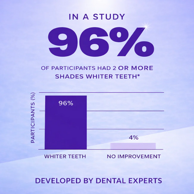 Swedify Purple Whitening Strips